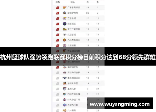 杭州篮球队强势领跑联赛积分榜目前积分达到68分领先群雄